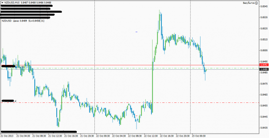 NZD/USD 23.10.2013