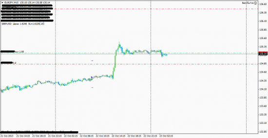 EUR/JPY 23.10.2013