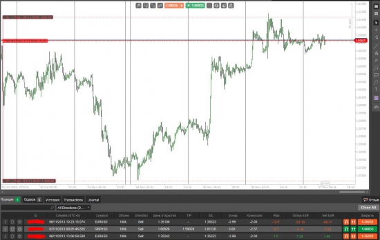 GBP/USD 07.11.2013