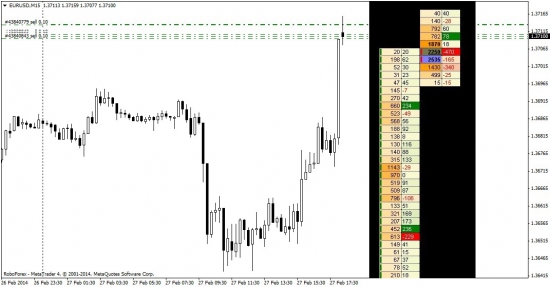 EUR/USD 28.02.2014