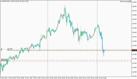 USD/JPY