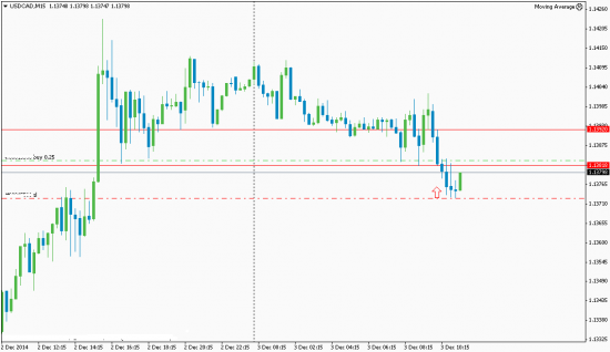 USDCAD