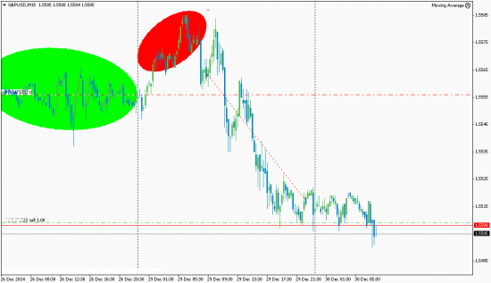 Gbp 30.12.2014