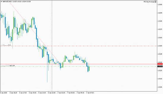 Gbp 07.01.2015