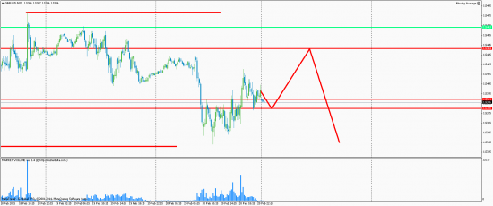 Gbp 23.02.2015