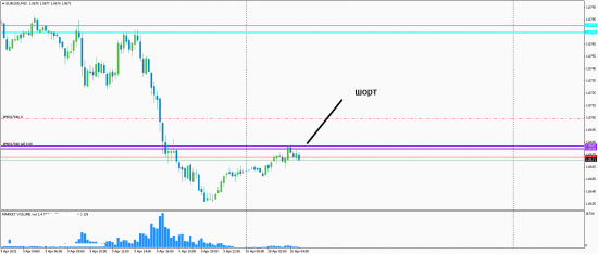 eur gbp gold 10/04/2015