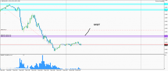 eur gbp gold 10/04/2015