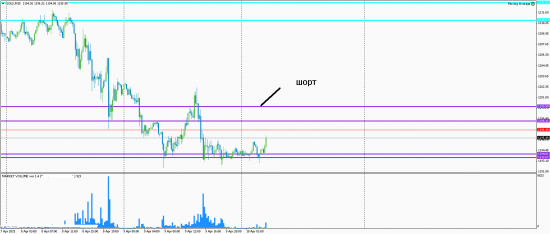 eur gbp gold 10/04/2015