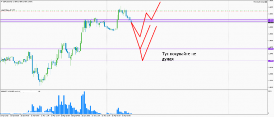 Eur Gbp 16/04/2015