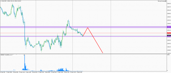 Gold 24.05.2015