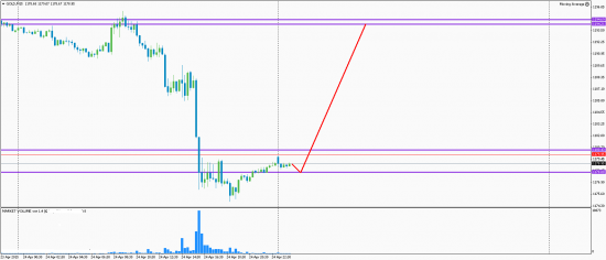 Eur Gbp Gold 27.04.2015