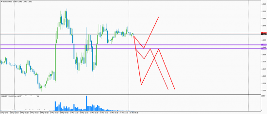 Eur Gbp Gold 27.04.2015