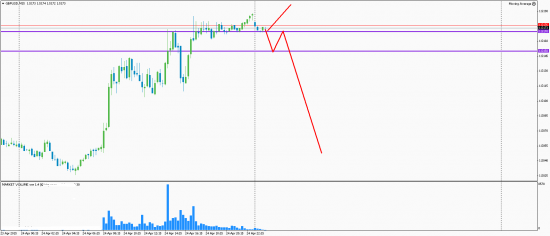 Eur Gbp Gold 27.04.2015