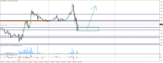 Eur 07/04/2016