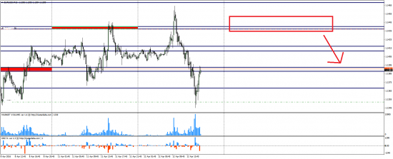 Eur 12/04/2016