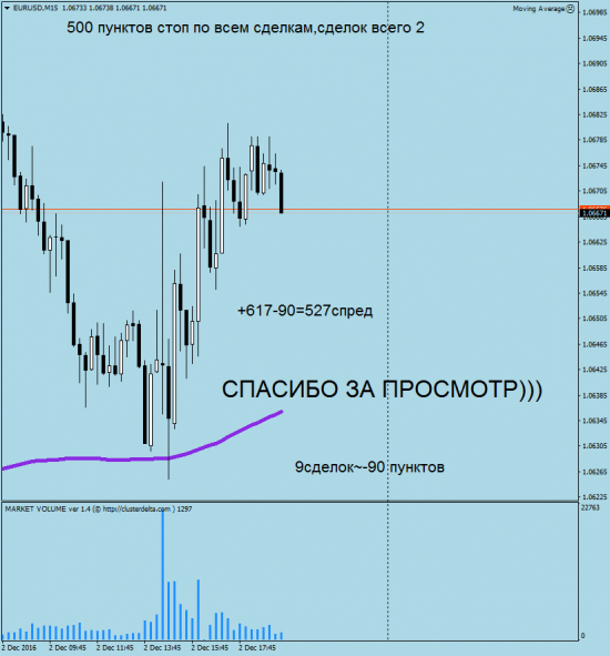 Eur/usd