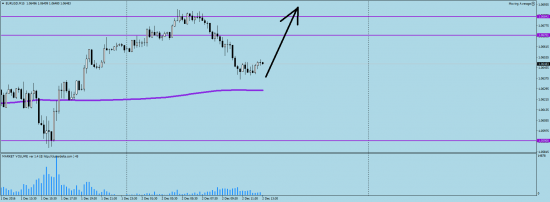 Eur/usd