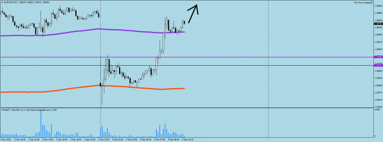 Eur/usd