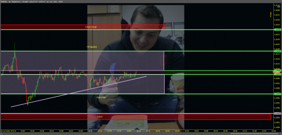 EUR/USD