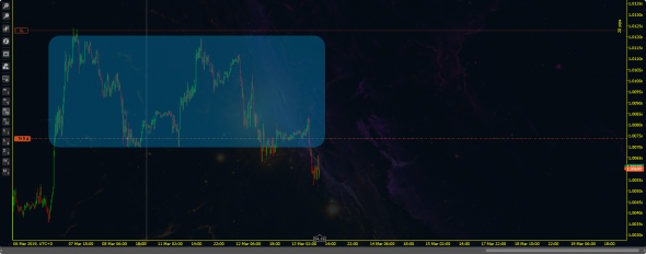 USD/CHF Шорт