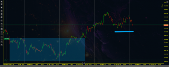 AUD/USD-NZD/USD