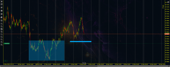 AUD/USD-NZD/USD