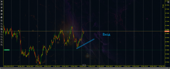 AUD,NZD,JPY,CHF