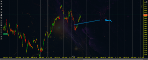 AUD,NZD,JPY,CHF