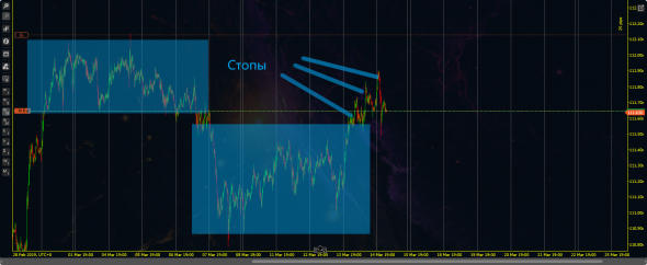 AUD,NZD,JPY,CHF