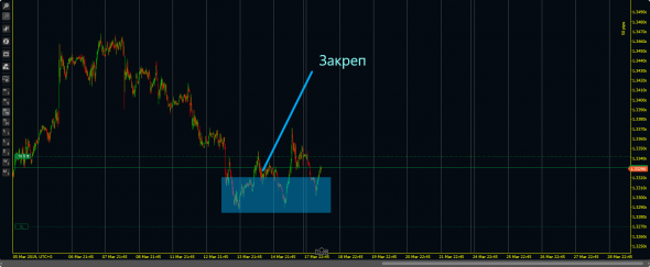 Gold, CAD/