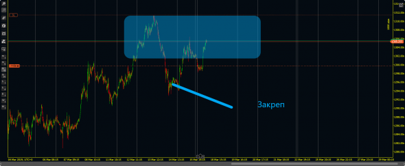 Gold, CAD/