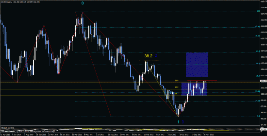 EUR, USDX, EURX,