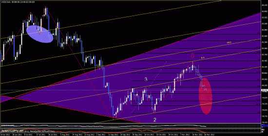 EUR, USDX, EURX,