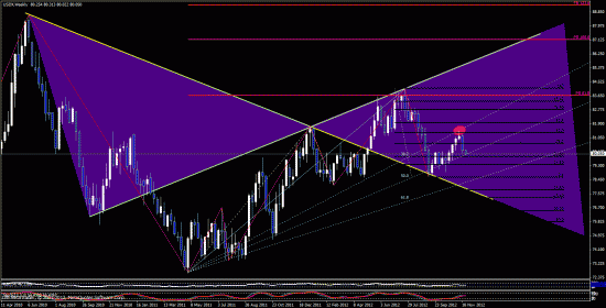 EUR, USDX, EURX,