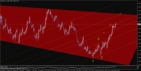 EUR, USDX, EURX,