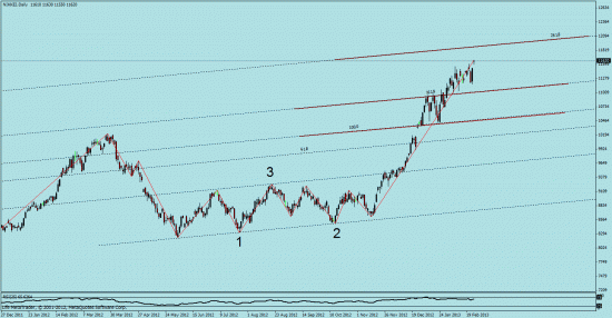 ТА по NIKKEI, ТА по JPY