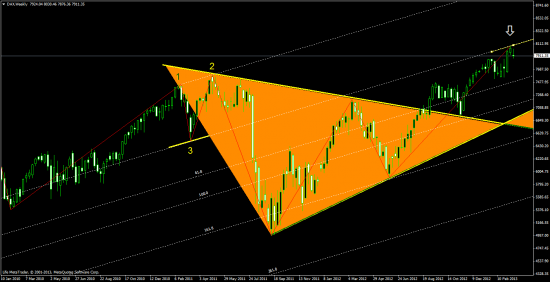 DAX