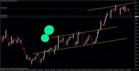 USOIL