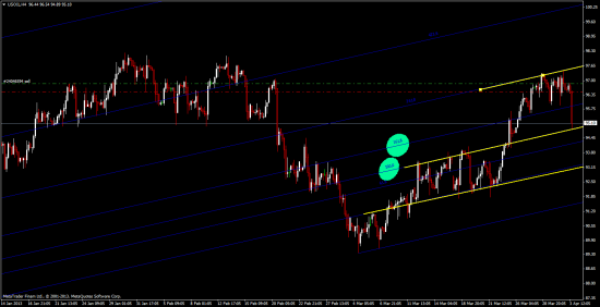 USOIL