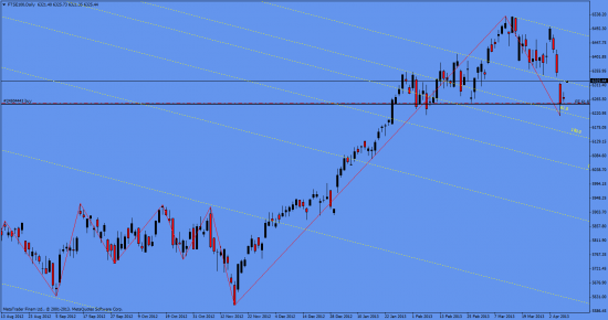 FTSE 100