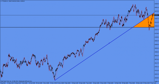 FTSE 100