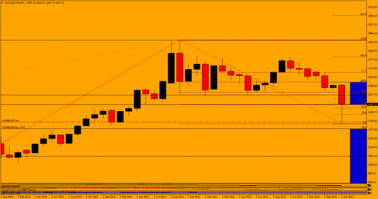 XAU, XAG - USD