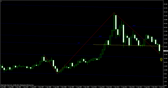 XAU, XAG - USD