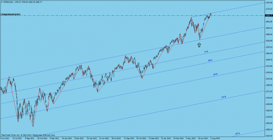 SP500  пойдем потихоньку