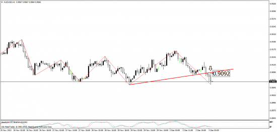 AUD/USD