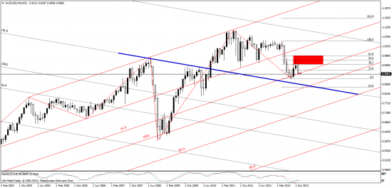 AUD/USD