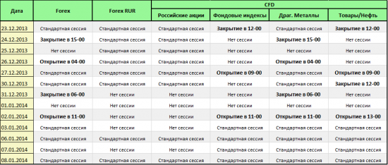 хм.  вот и поспекулировал :)