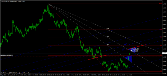 AUD/USD