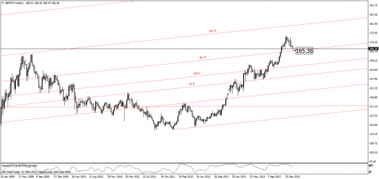 кросс GBP\JPY