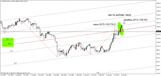 кросс GBP\JPY